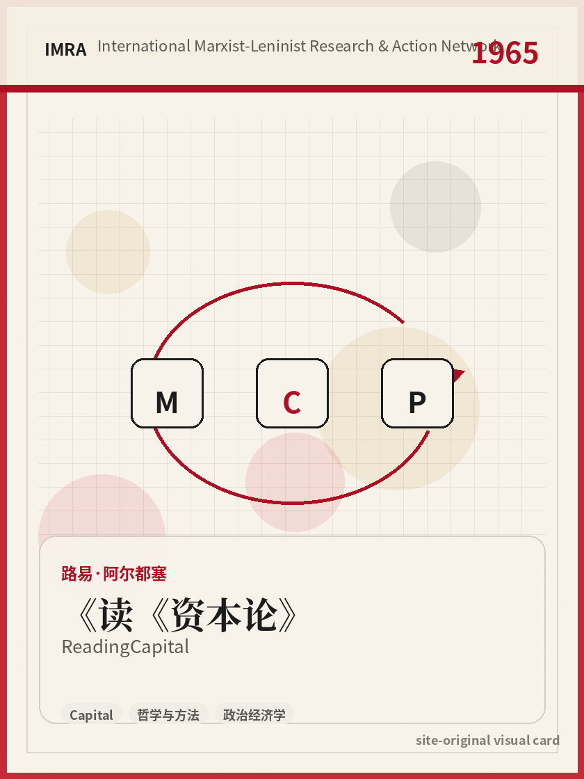 读《资本论》 站内资料视觉卡，包含作者、年份和主题意象。 / Reading Capital site-generated reference visual card with author, year, and thematic imagery.