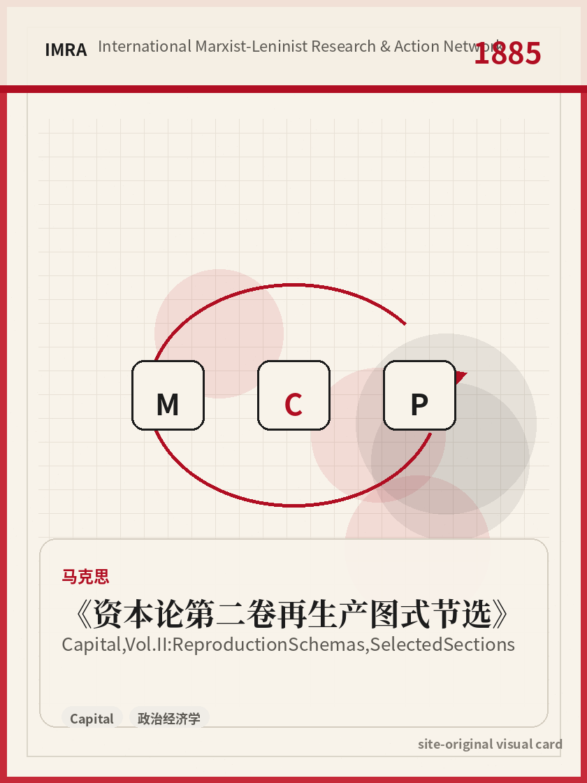 资本论第二卷再生产图式节选 站内资料视觉卡，包含作者、年份和主题意象。 / Capital, Vol. II: Reproduction Schemas, Selected Sections site-generated reference visual card with author, year, and thematic imagery.