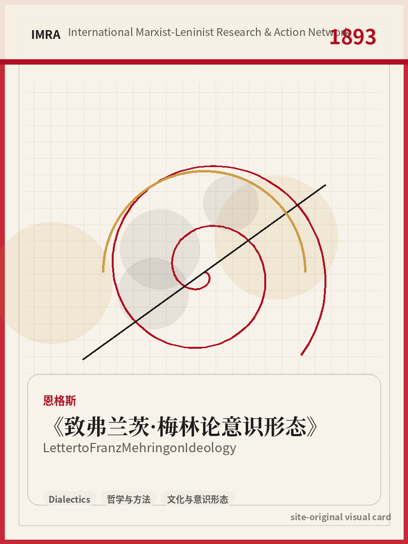 致弗兰茨·梅林论意识形态 站内资料视觉卡，包含作者、年份和主题意象。 / Letter to Franz Mehring on Ideology site-generated reference visual card with author, year, and thematic imagery.