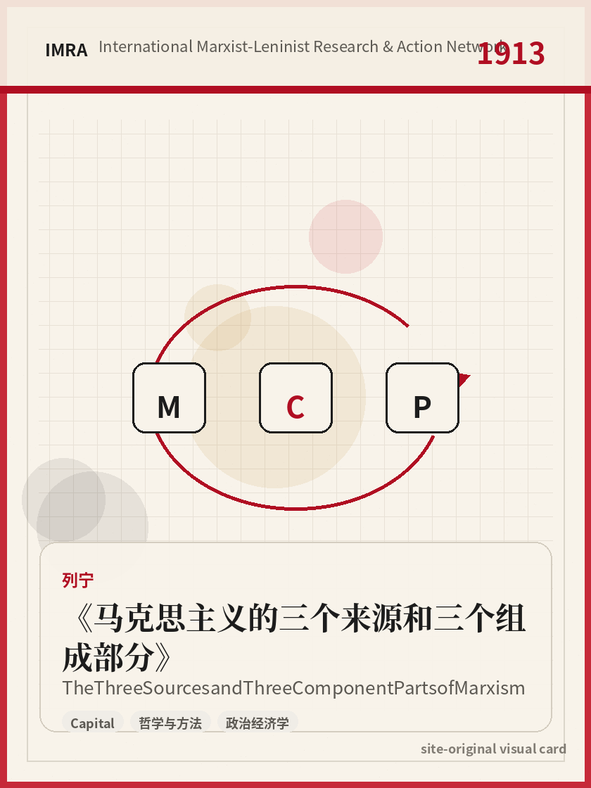 马克思主义的三个来源和三个组成部分 站内资料视觉卡，包含作者、年份和主题意象。 / The Three Sources and Three Component Parts of Marxism site-generated reference visual card with author, year, and thematic imagery.