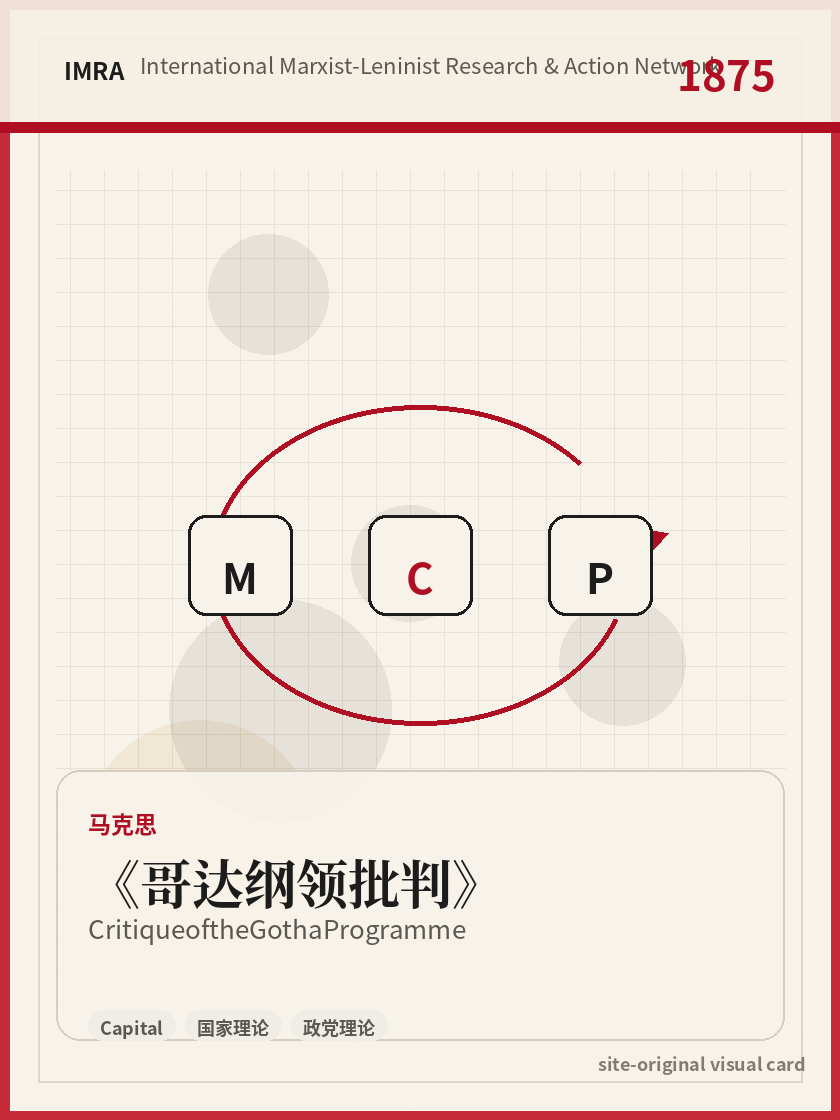 哥达纲领批判 站内资料视觉卡，包含作者、年份和主题意象。 / Critique of the Gotha Programme site-generated reference visual card with author, year, and thematic imagery.