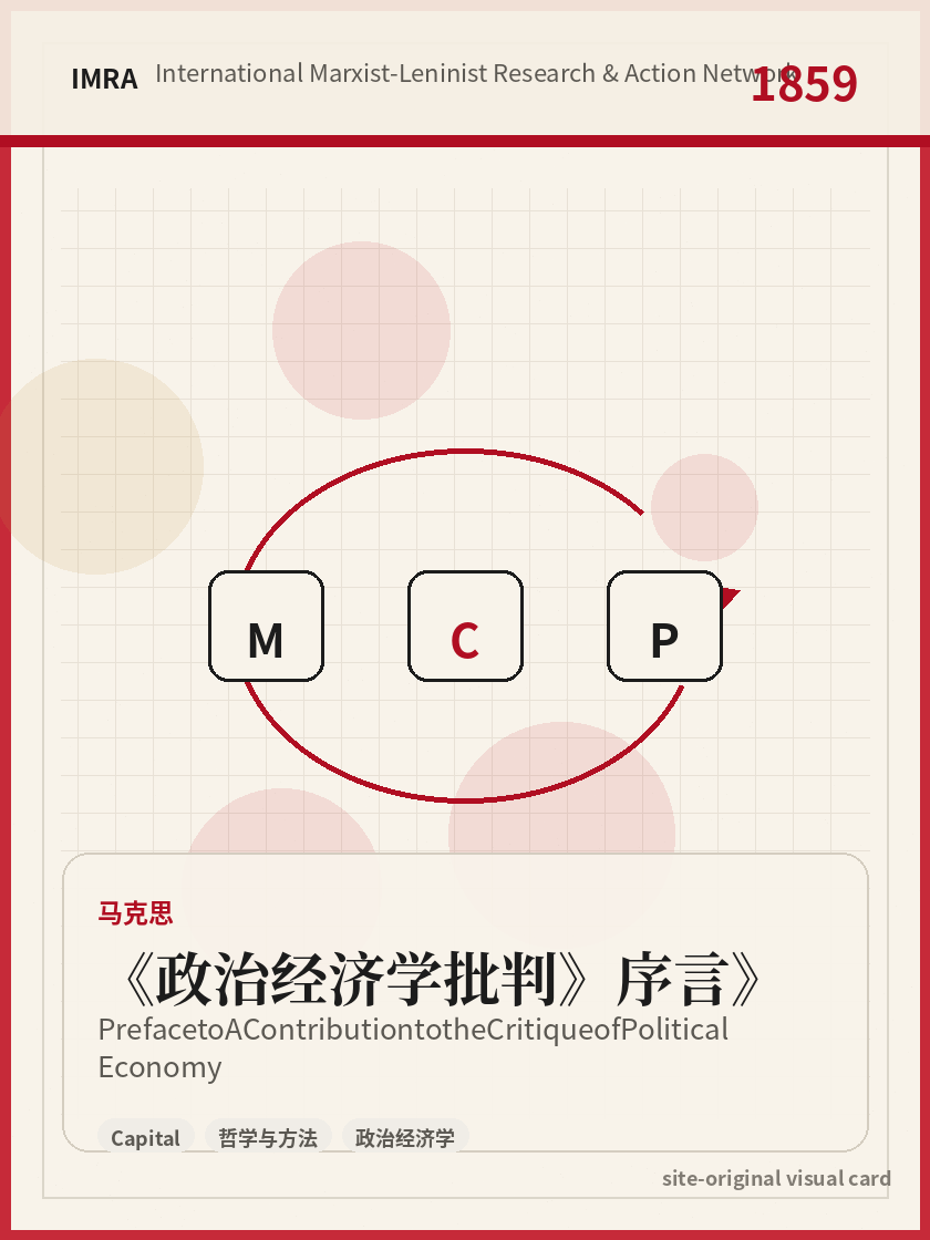 《政治经济学批判》序言 站内资料视觉卡，包含作者、年份和主题意象。 / Preface to A Contribution to the Critique of Political Economy site-generated reference visual card with author, year, and thematic imagery.